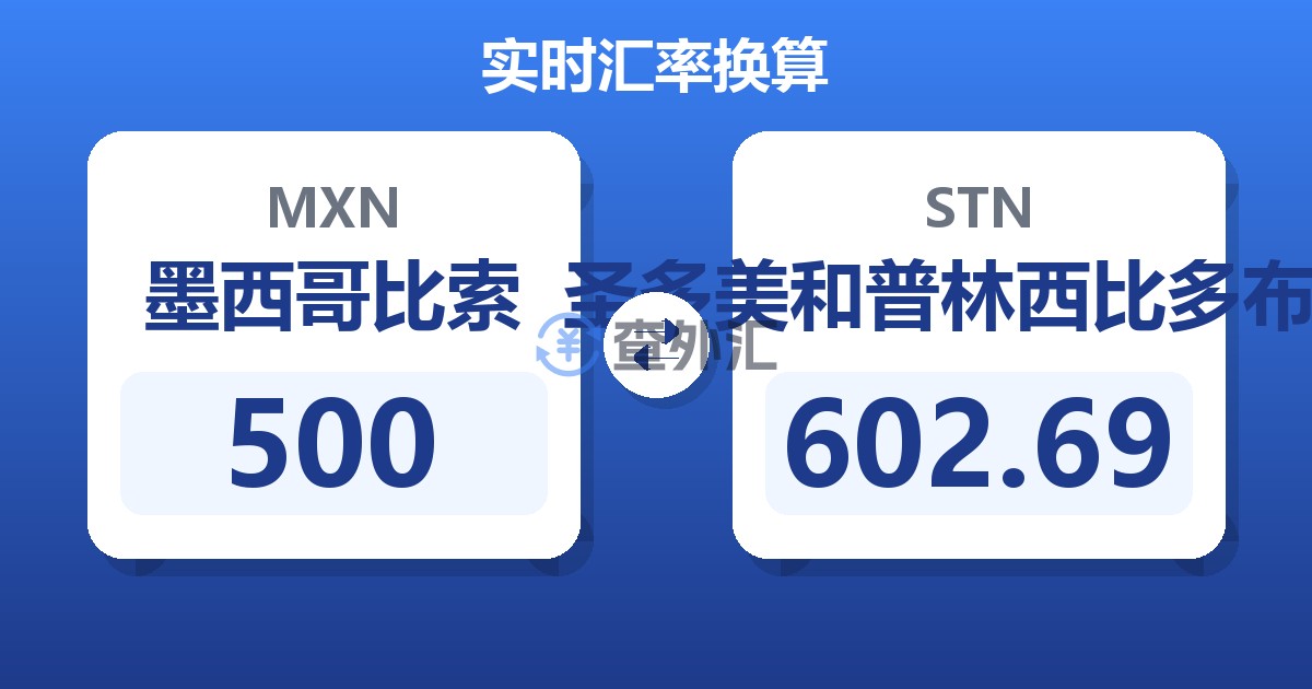500墨西哥比索兑圣多美和普林西比多布拉