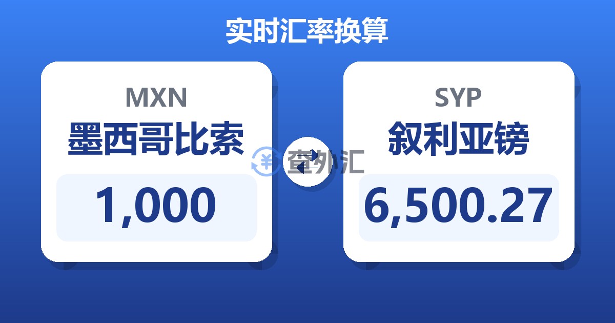 1,000墨西哥比索兑叙利亚镑