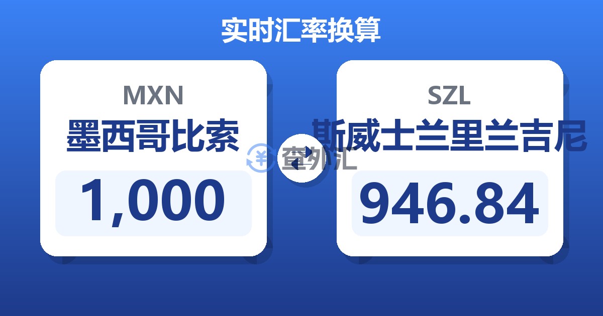 1,000墨西哥比索兑斯威士兰里兰吉尼