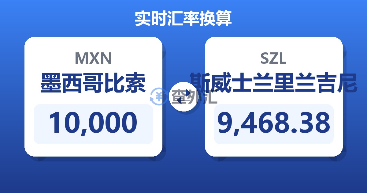 10,000墨西哥比索兑斯威士兰里兰吉尼