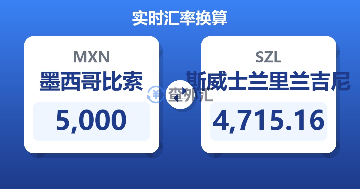 5,000墨西哥比索兑斯威士兰里兰吉尼