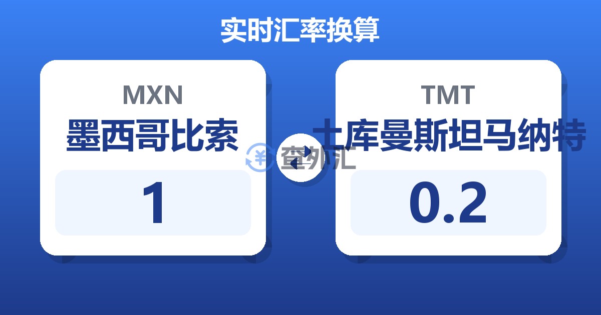 1墨西哥比索兑土库曼斯坦马纳特