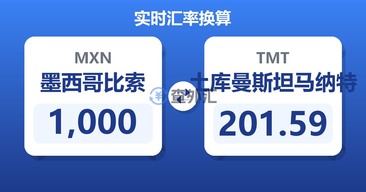 1,000墨西哥比索兑土库曼斯坦马纳特