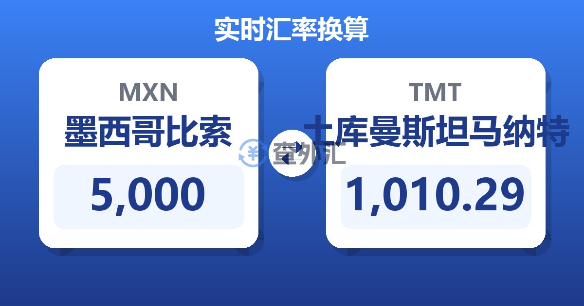 5,000墨西哥比索兑土库曼斯坦马纳特