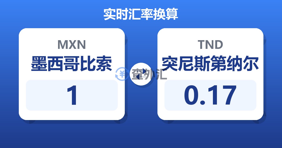 1墨西哥比索兑突尼斯第纳尔