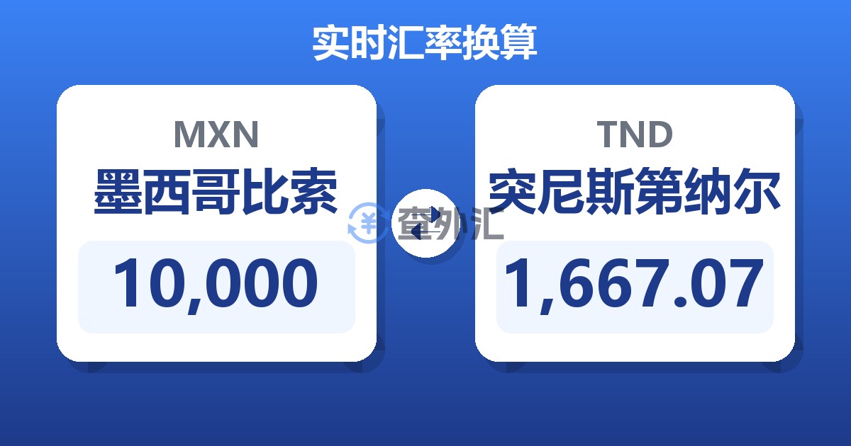 10,000墨西哥比索兑突尼斯第纳尔