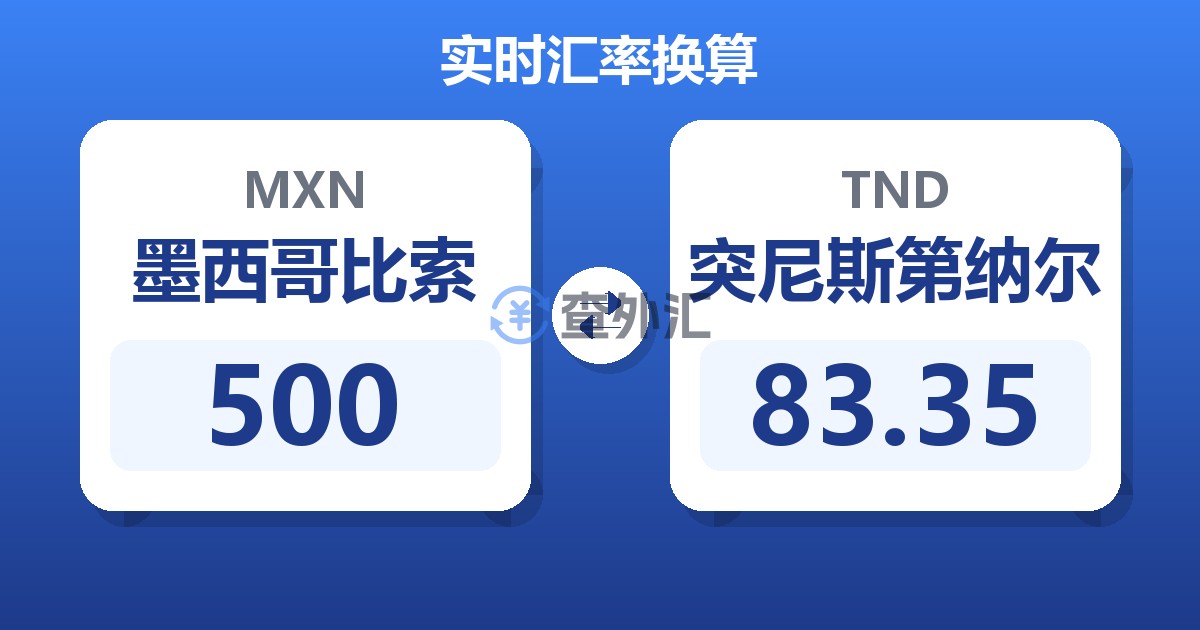 500墨西哥比索兑突尼斯第纳尔