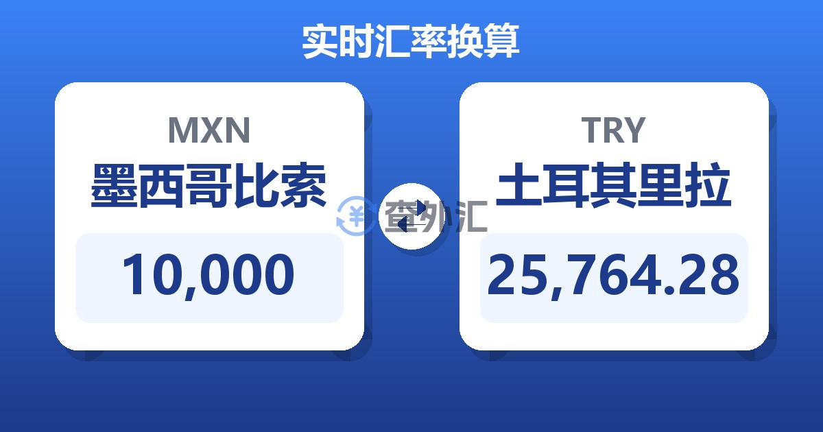 10,000墨西哥比索兑土耳其里拉