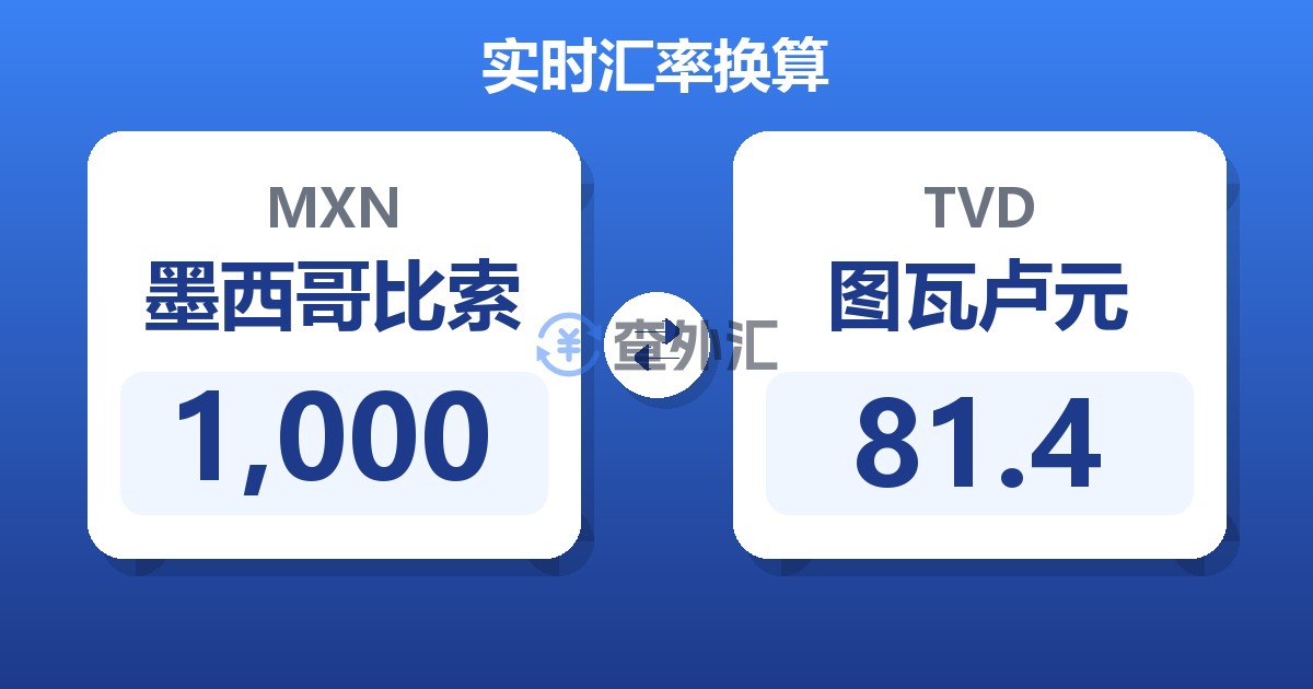 1,000墨西哥比索兑图瓦卢元
