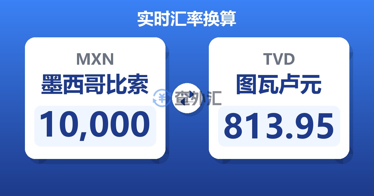 10,000墨西哥比索兑图瓦卢元