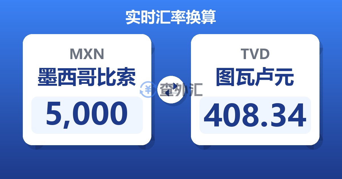 5,000墨西哥比索兑图瓦卢元