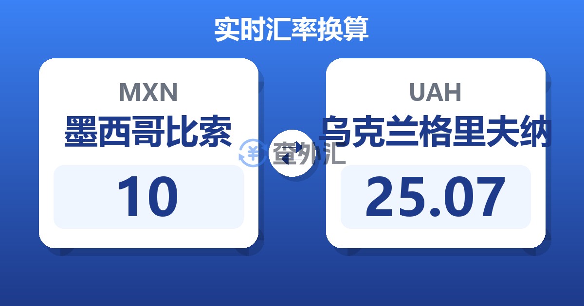 10墨西哥比索兑乌克兰格里夫纳