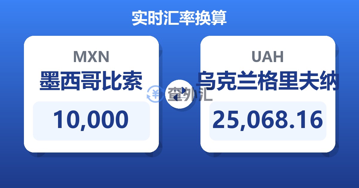 10,000墨西哥比索兑乌克兰格里夫纳