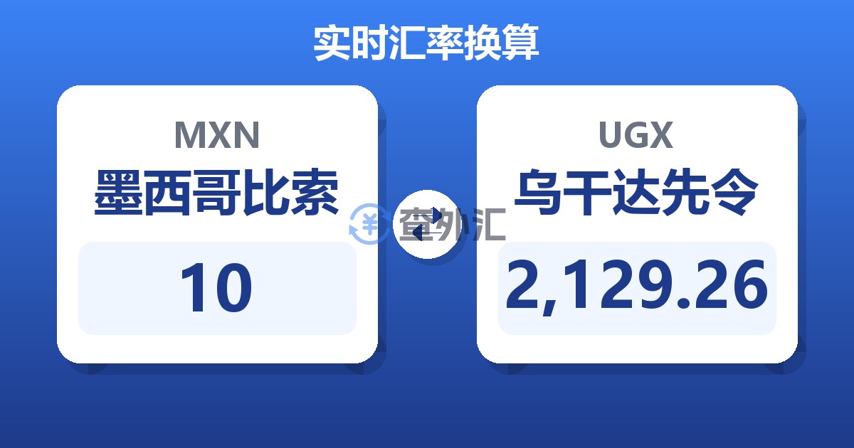 10墨西哥比索兑乌干达先令