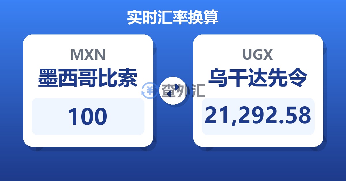 100墨西哥比索兑乌干达先令