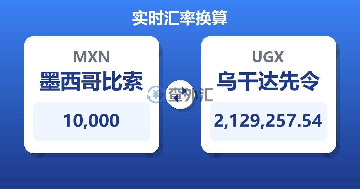 10,000墨西哥比索兑乌干达先令