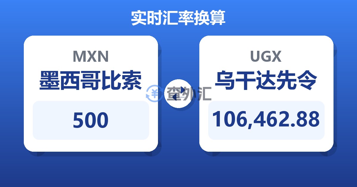 500墨西哥比索兑乌干达先令