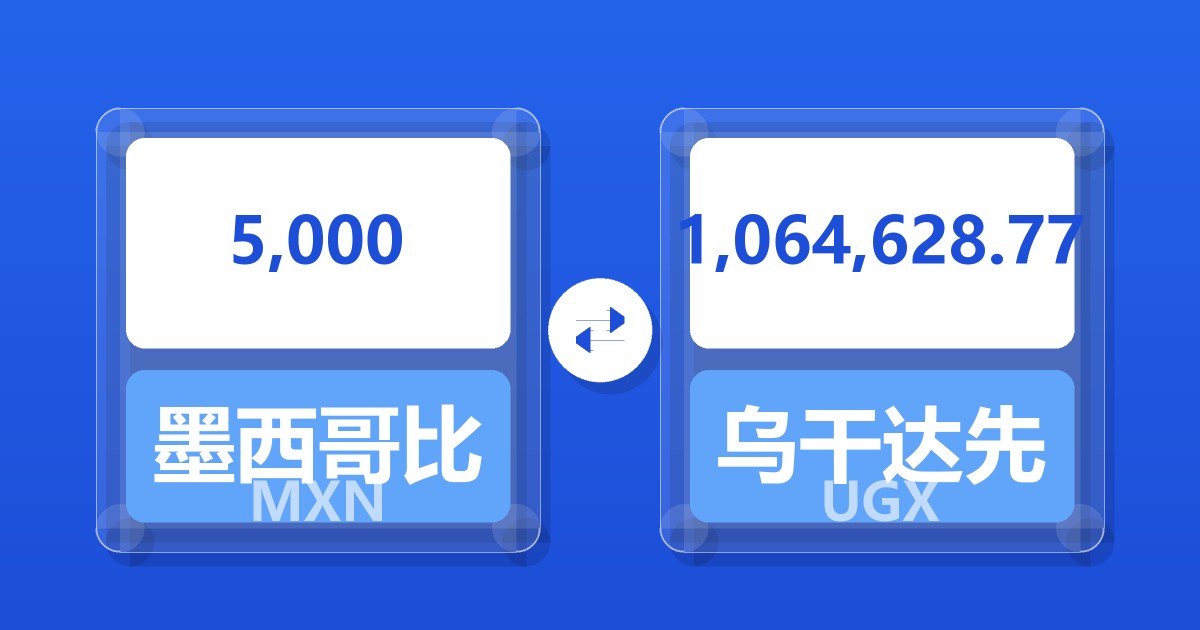 5,000墨西哥比索兑乌干达先令