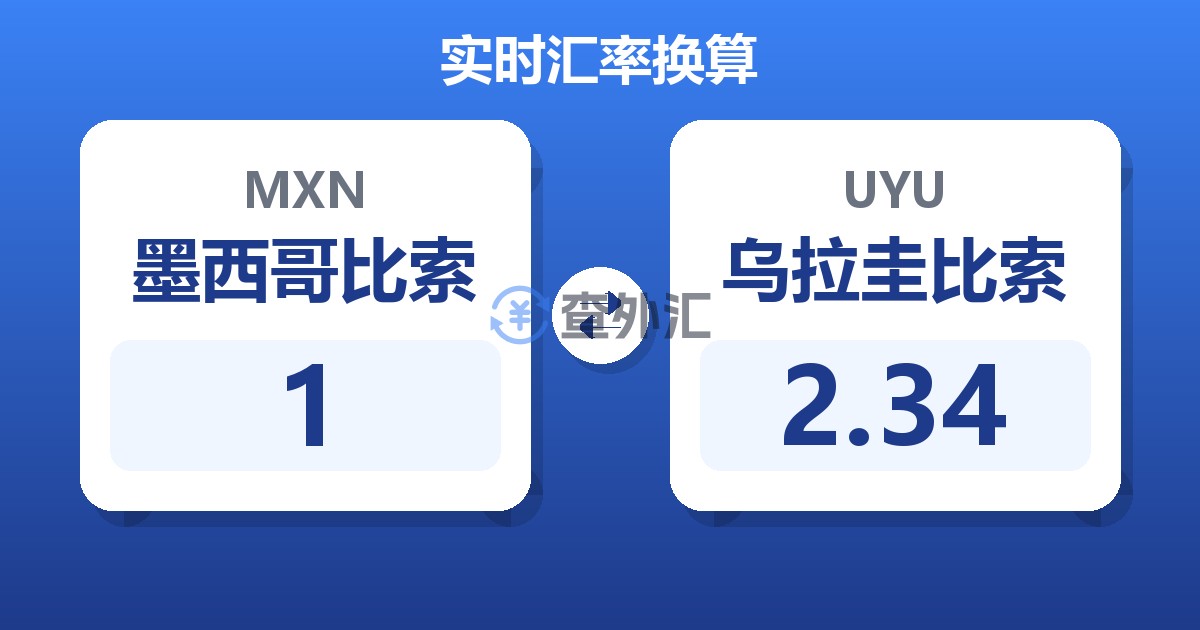 1墨西哥比索兑乌拉圭比索