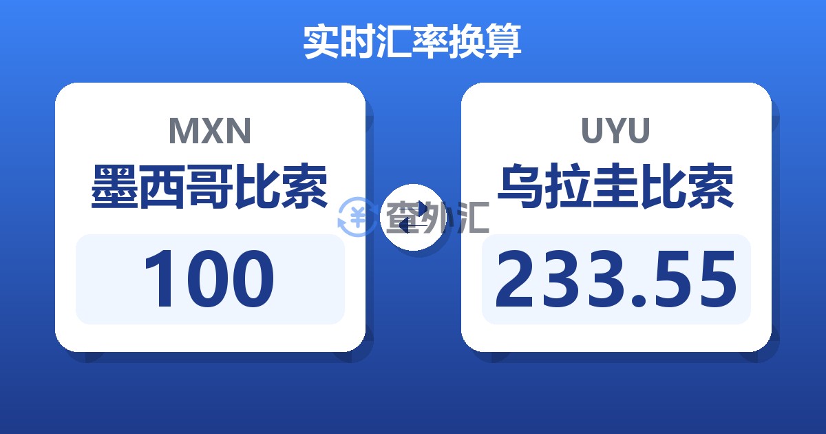 100墨西哥比索兑乌拉圭比索