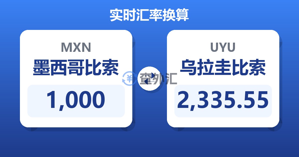 1,000墨西哥比索兑乌拉圭比索