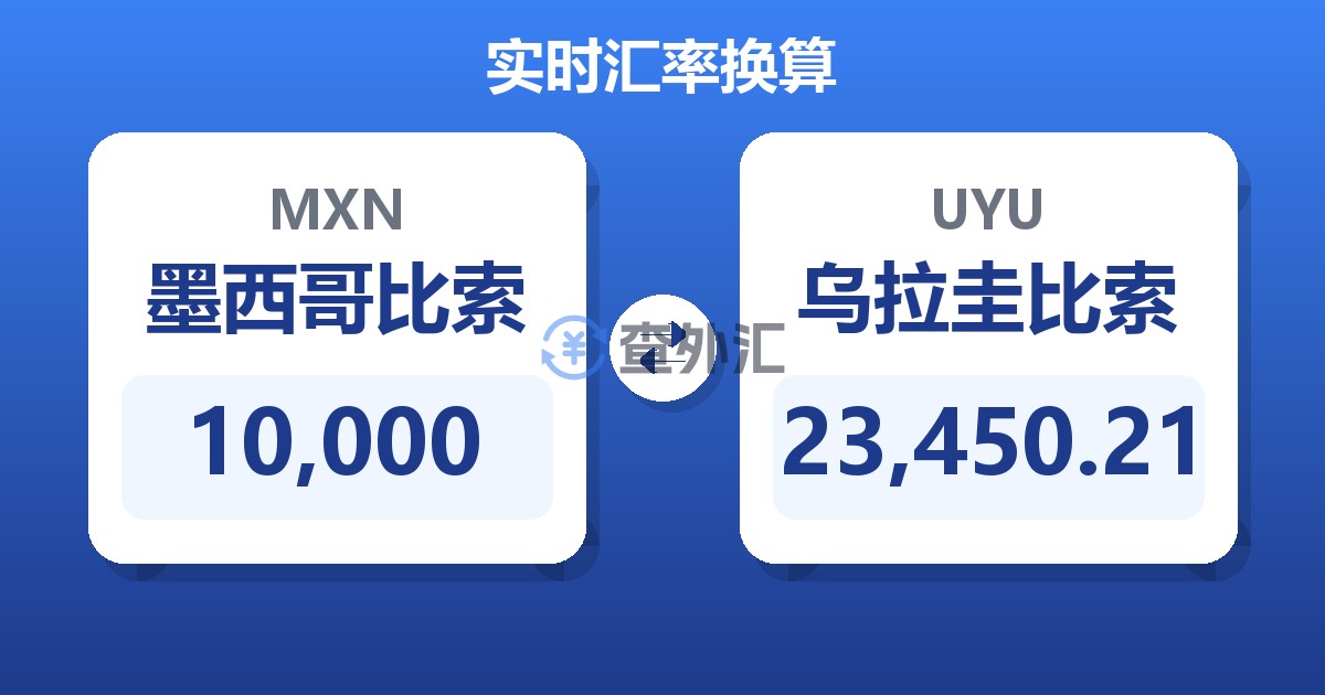 10,000墨西哥比索兑乌拉圭比索