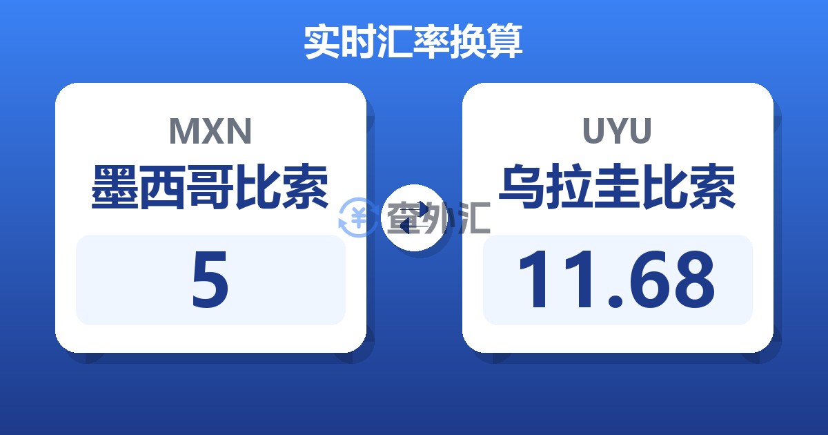 5墨西哥比索兑乌拉圭比索