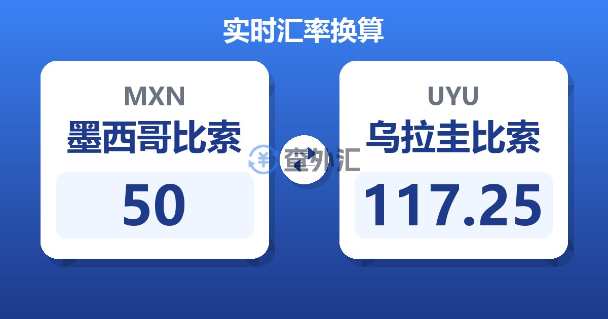 50墨西哥比索兑乌拉圭比索