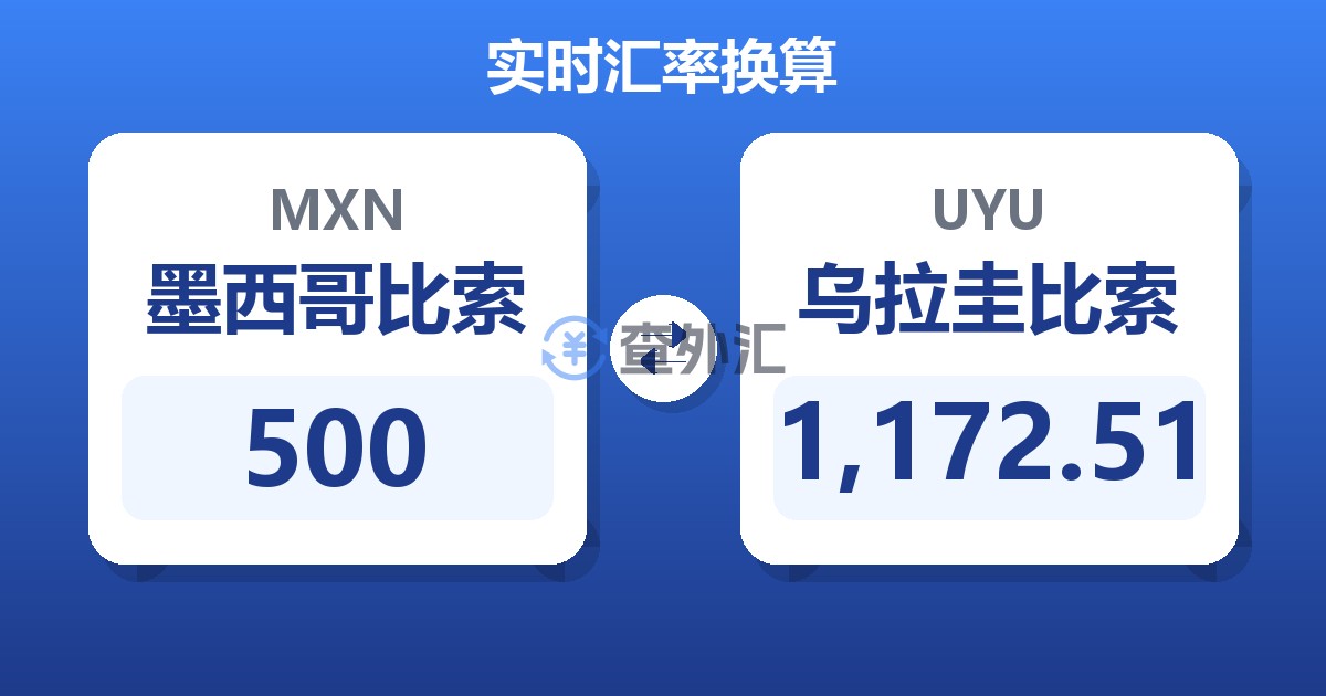 500墨西哥比索兑乌拉圭比索