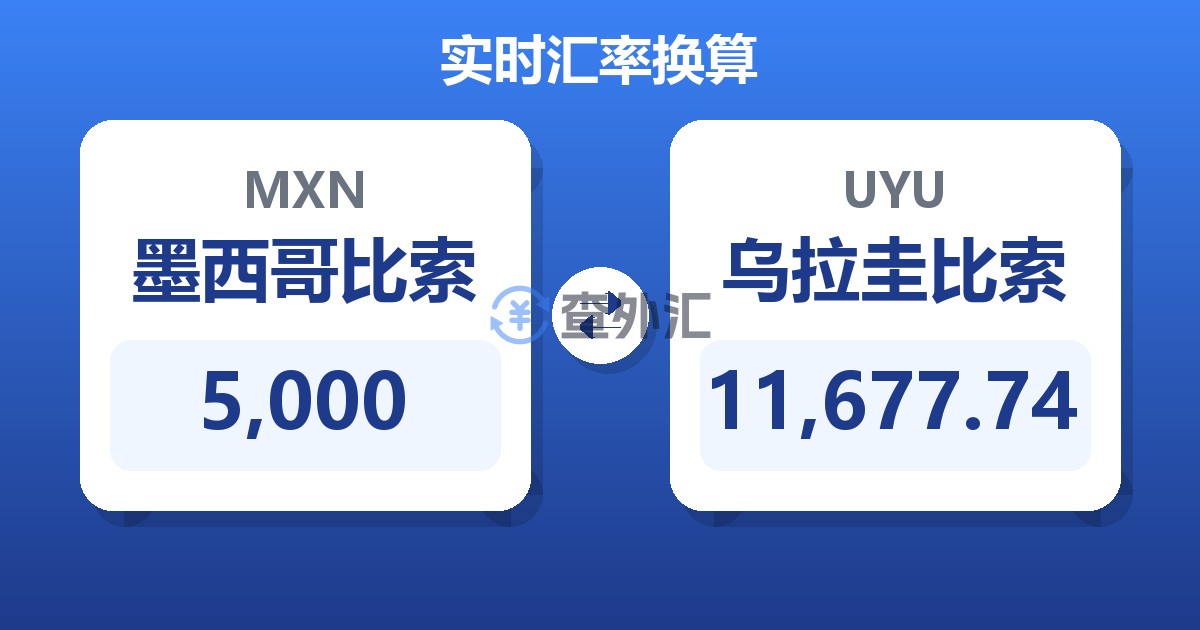 5,000墨西哥比索兑乌拉圭比索