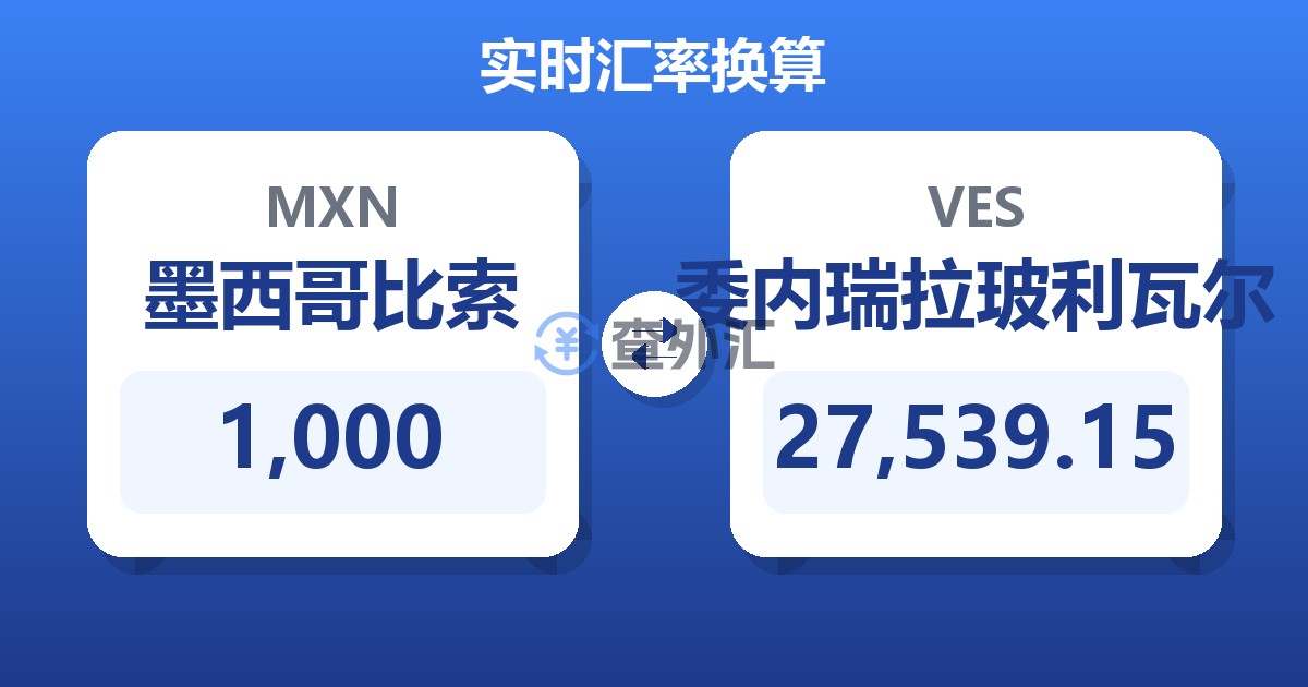 1,000墨西哥比索兑委内瑞拉玻利瓦尔