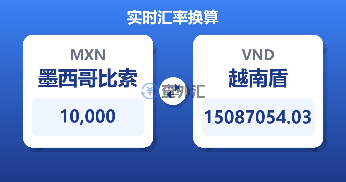 10,000墨西哥比索兑越南盾