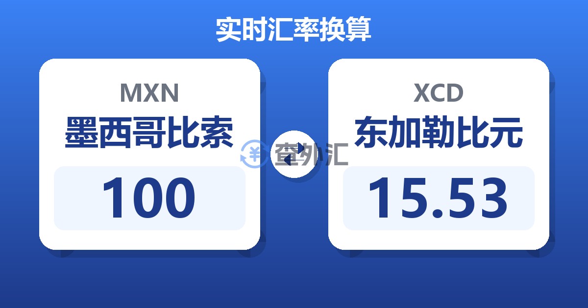 100墨西哥比索兑东加勒比元