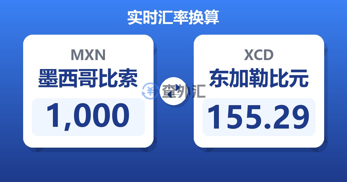 1,000墨西哥比索兑东加勒比元