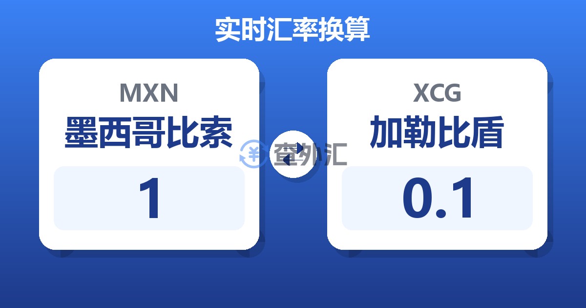 1墨西哥比索兑加勒比盾