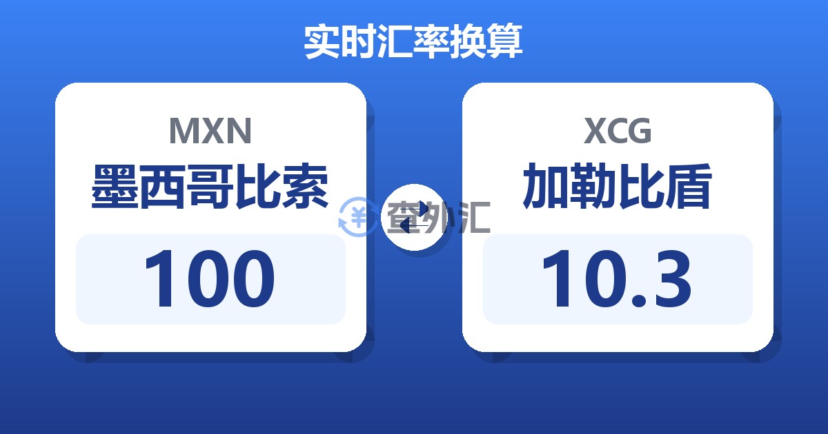 100墨西哥比索兑加勒比盾