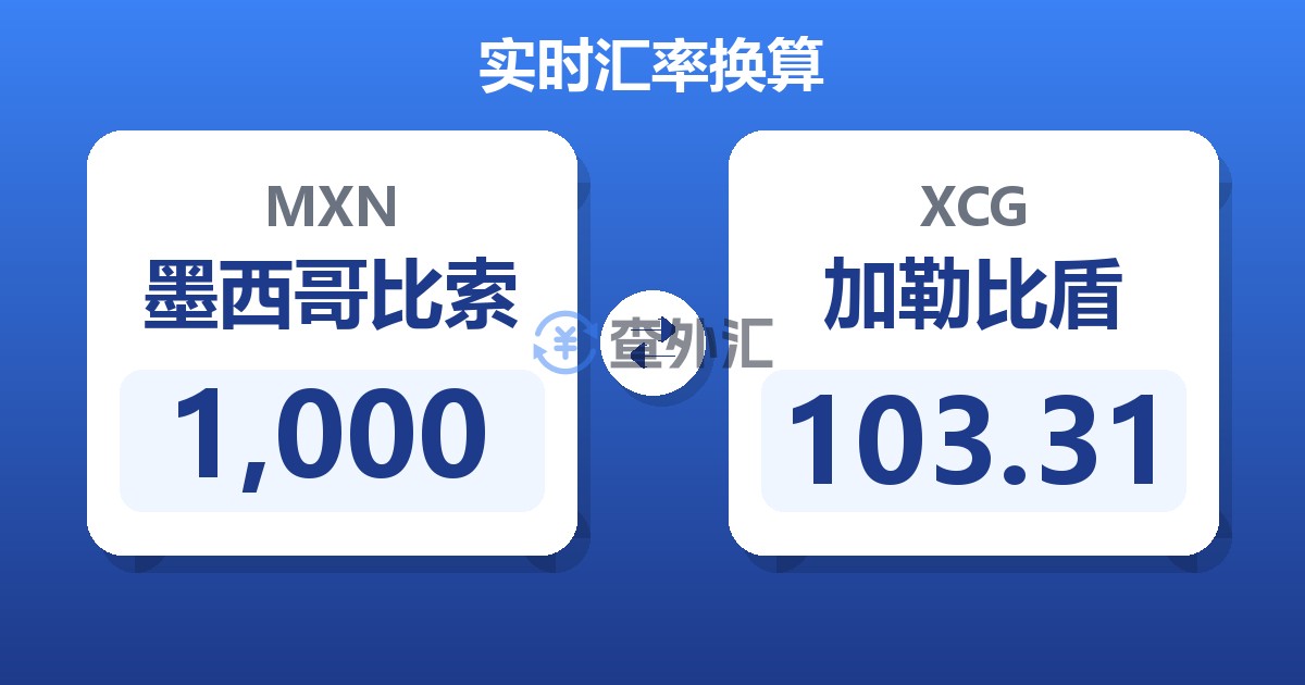 1,000墨西哥比索兑加勒比盾