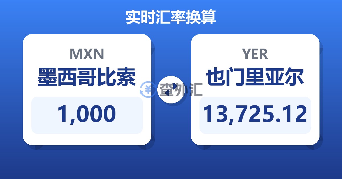 1,000墨西哥比索兑也门里亚尔