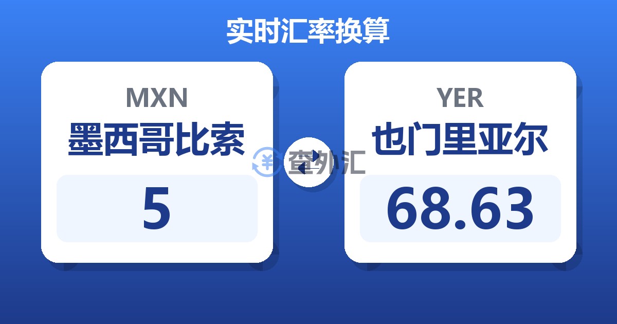 5墨西哥比索兑也门里亚尔