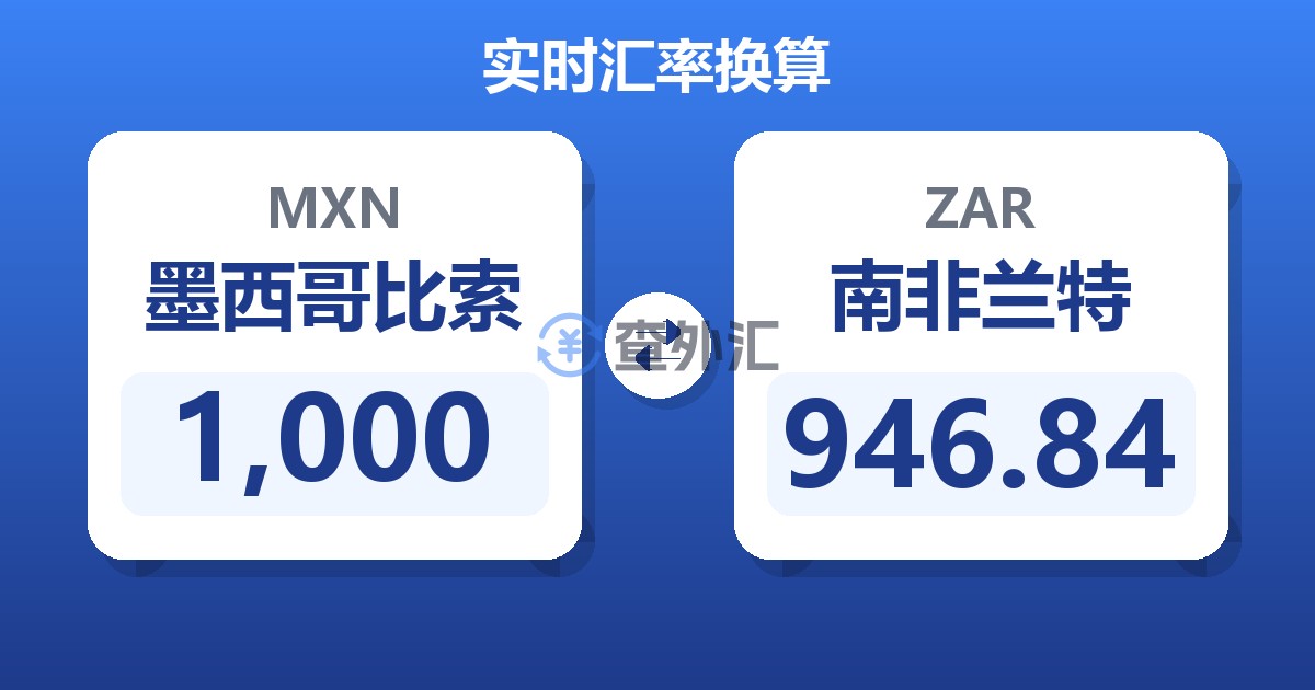 1,000墨西哥比索兑南非兰特
