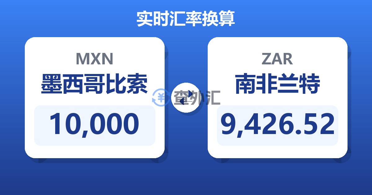 10,000墨西哥比索兑南非兰特