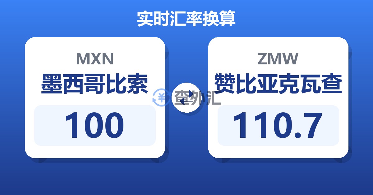 100墨西哥比索兑赞比亚克瓦查