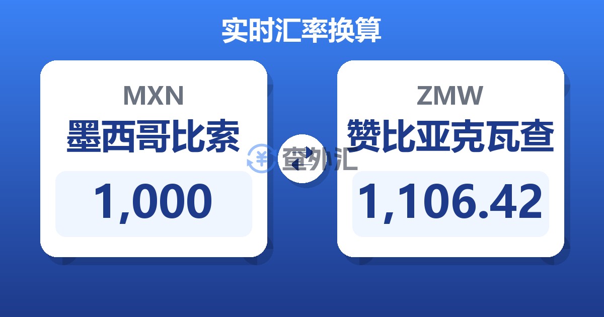 1,000墨西哥比索兑赞比亚克瓦查