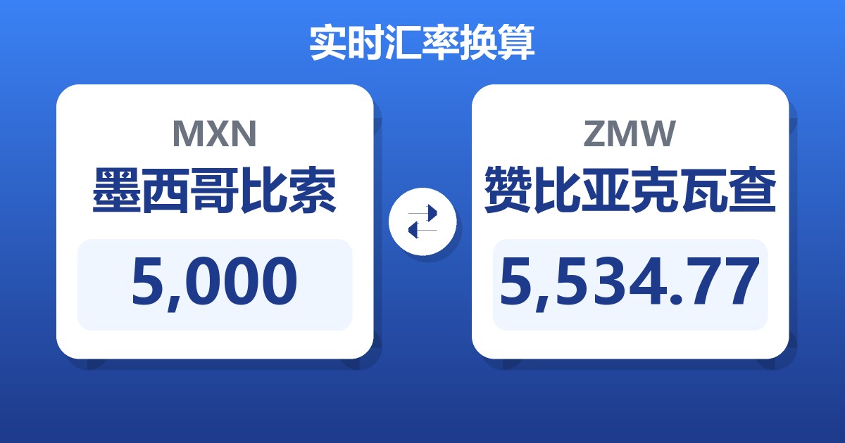 5,000墨西哥比索兑赞比亚克瓦查