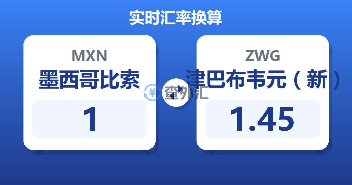 1墨西哥比索兑津巴布韦元（新）