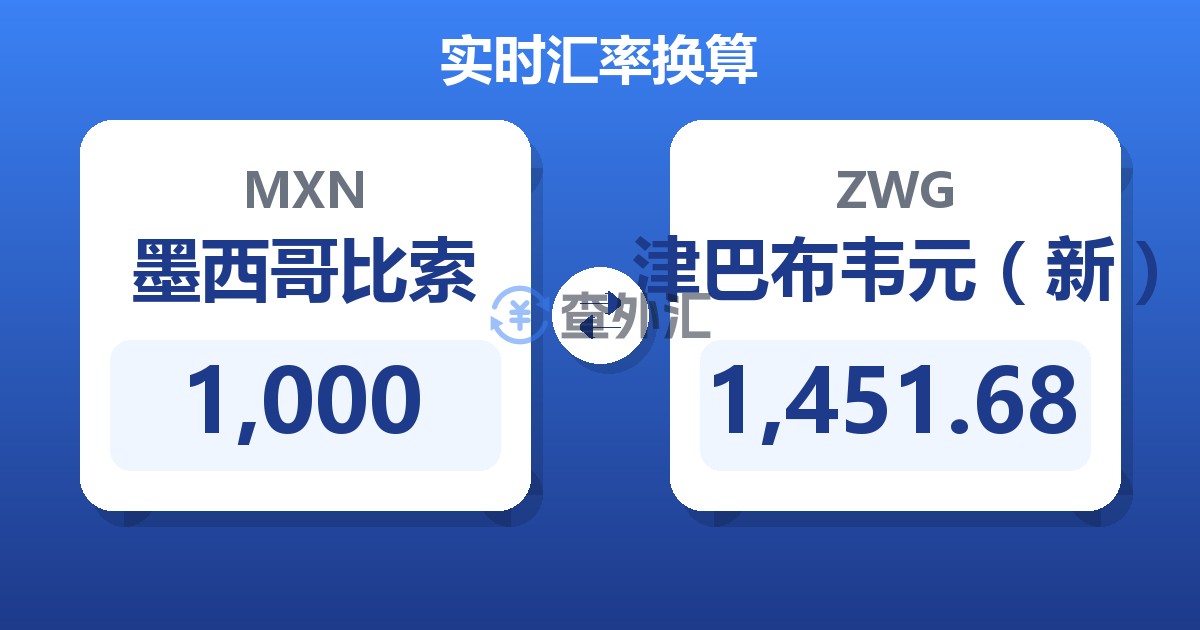 1,000墨西哥比索兑津巴布韦元（新）