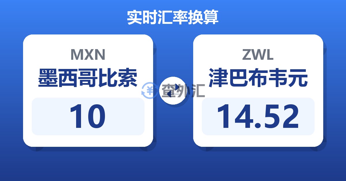 10墨西哥比索兑津巴布韦元