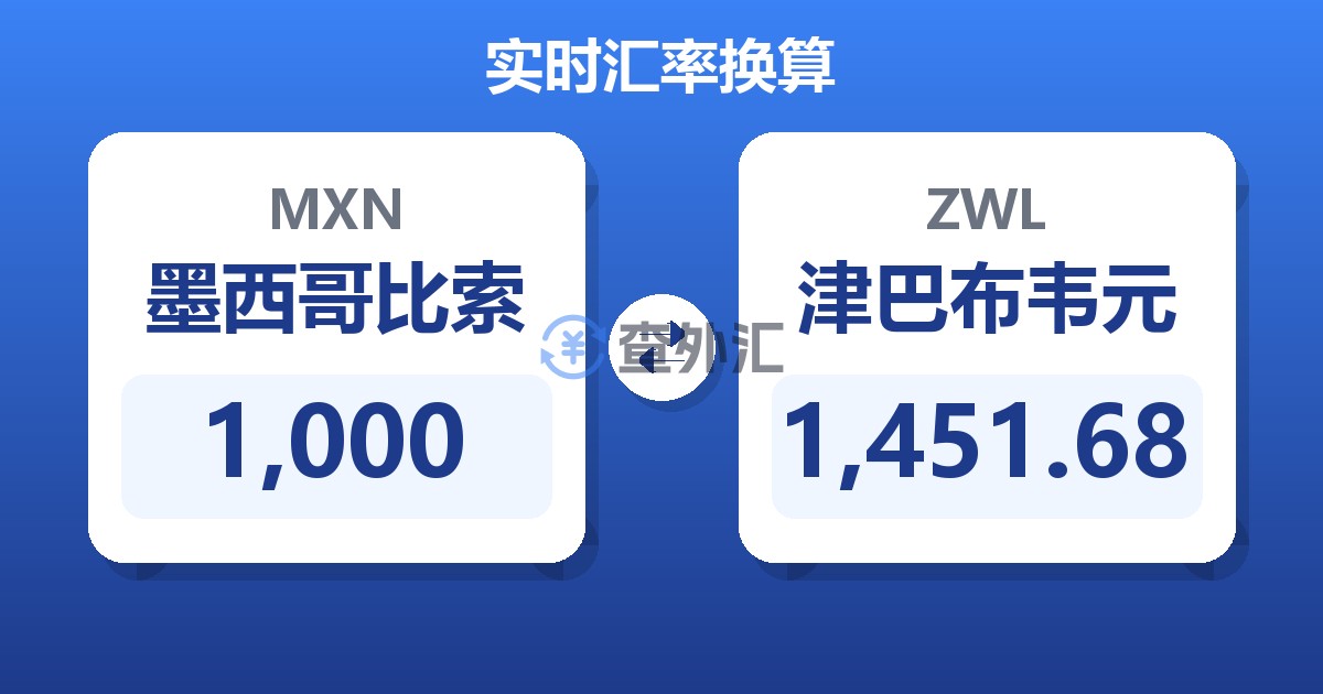 1,000墨西哥比索兑津巴布韦元