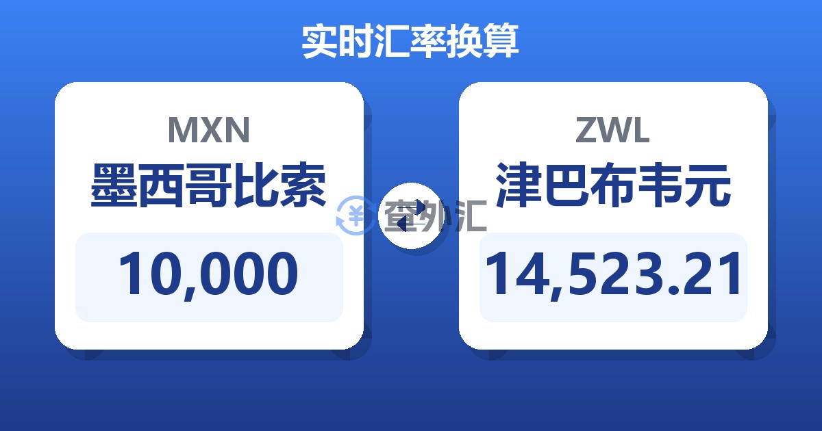 10,000墨西哥比索兑津巴布韦元
