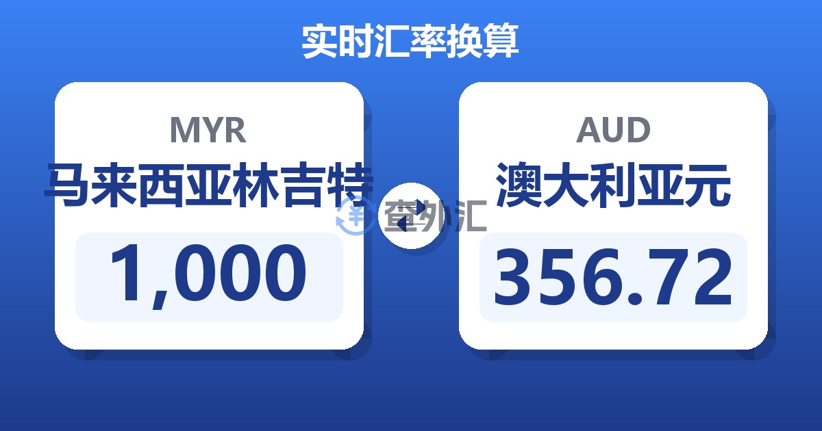 1,000马来西亚林吉特兑澳大利亚元